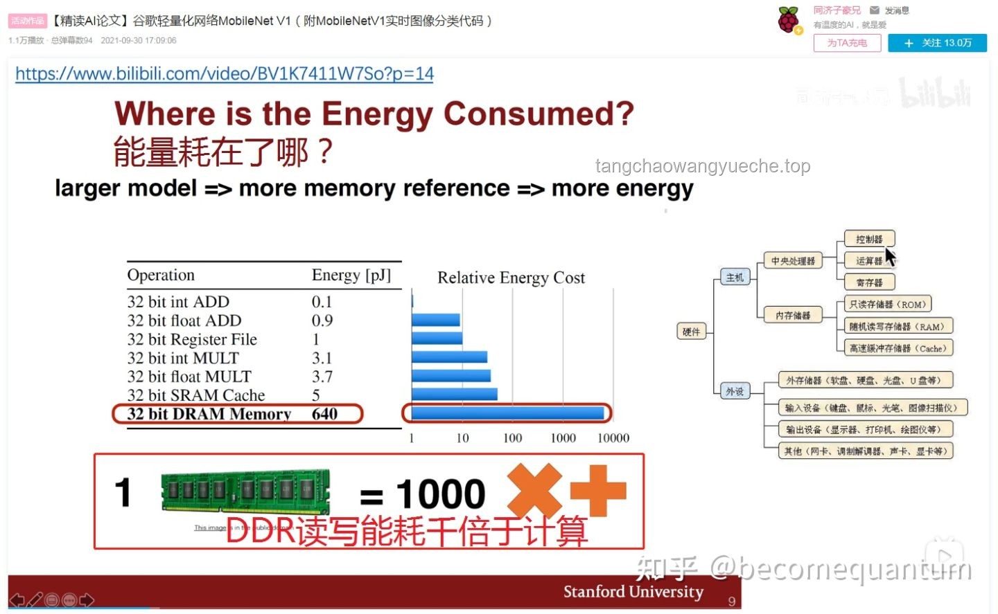 从零开始制作一个属于你自己的GPU：深入探索基于FPGA的图形加速器实现原理